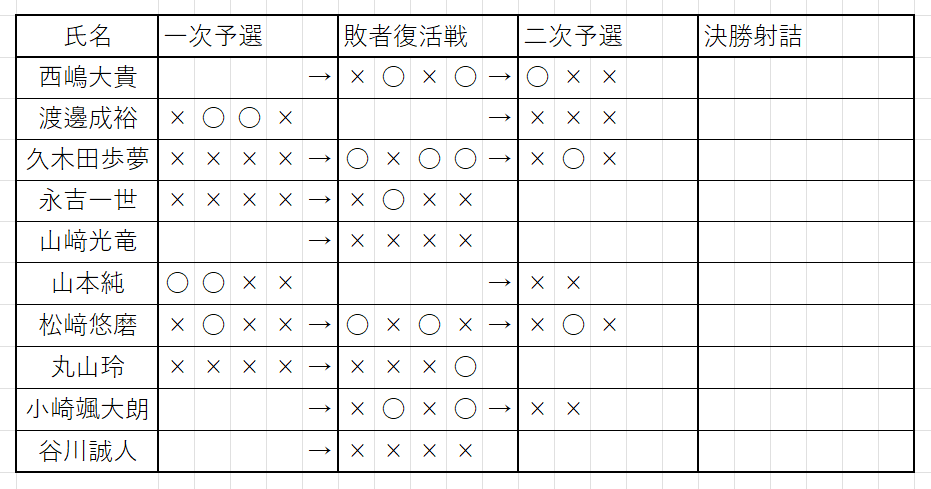 dantai