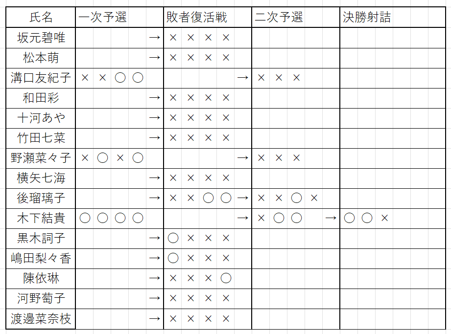 dantai