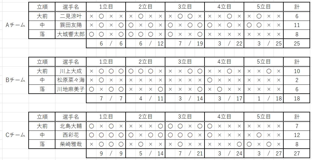 dantai