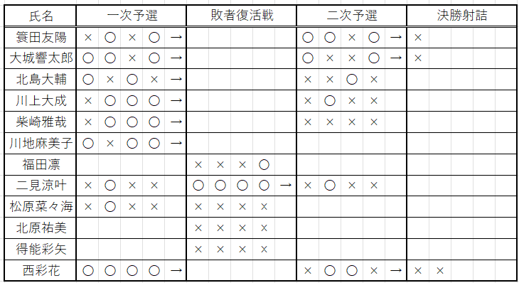 kojin