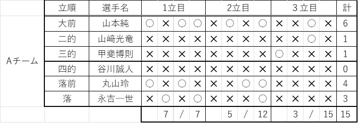 dantai