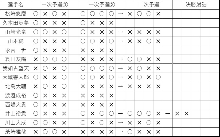 dantai