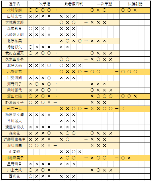 dantai