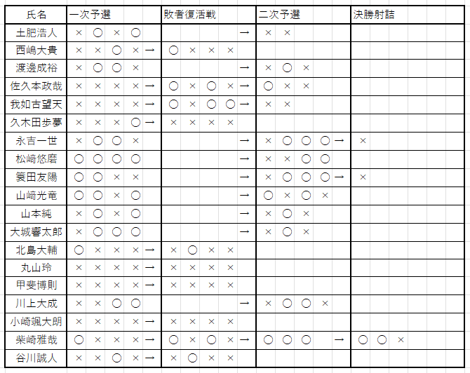 dantai