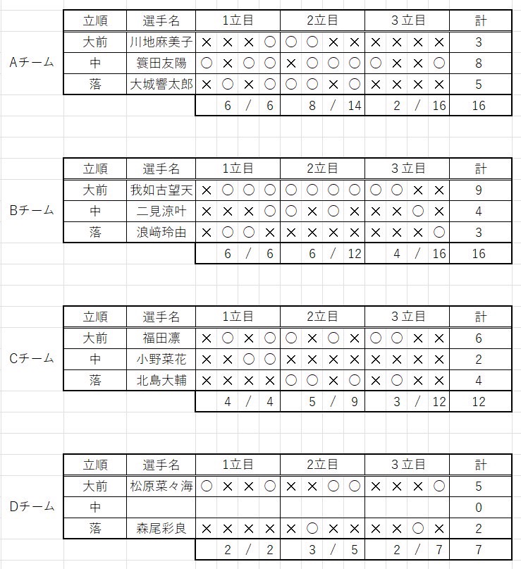 dantai