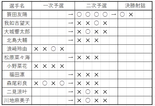 dantai