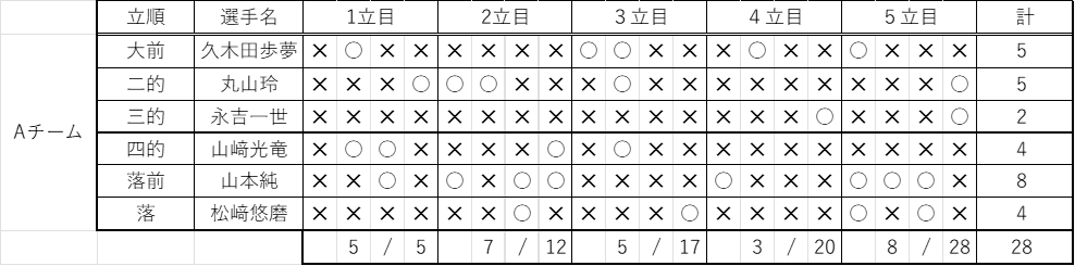 dantai