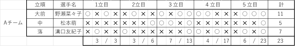 dantai