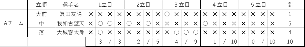 dantai