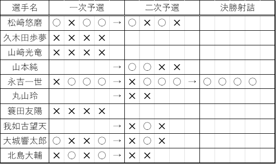 dantai