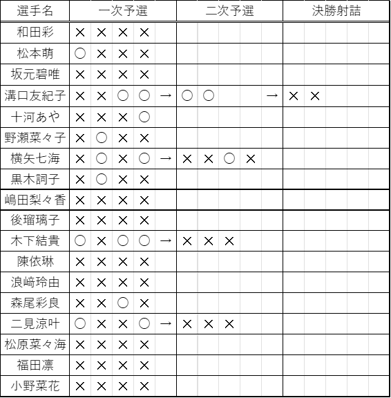 dantai